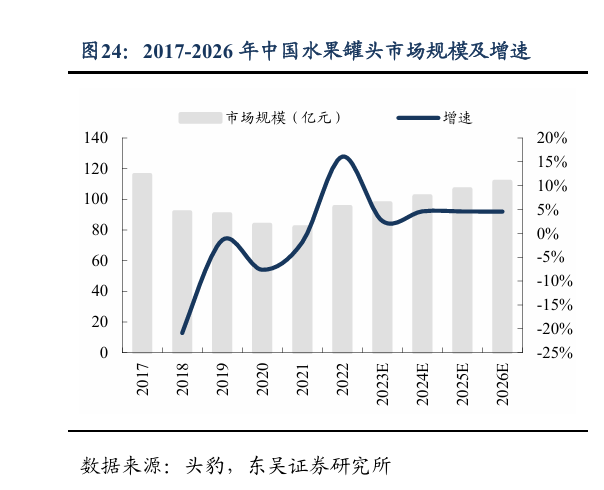 水果罐头，为啥不“甜”了？
