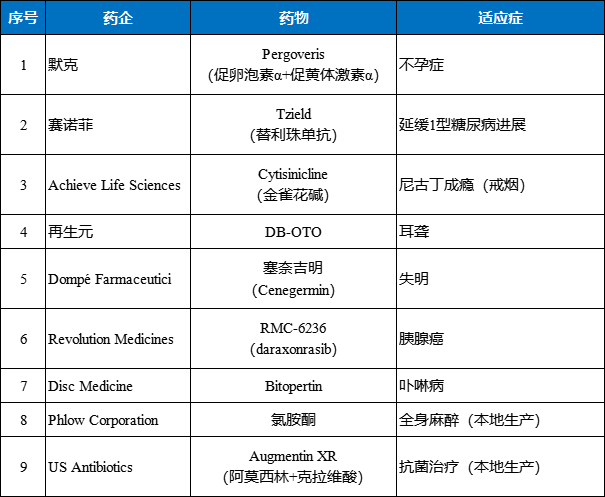 1-2个月内批准！首批“FDA特批药物”名单公布