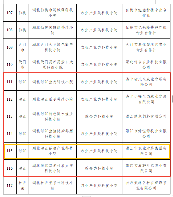 喜报！“湖北潜江莲藕产业科技小院”成功获评2026年湖北省科技小院