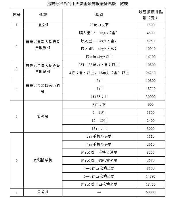 这次的3000亿「补贴潮」，和以前不一样 史上最强消费提振