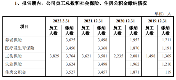 蜜雪冰城自曝欠缴员工社保 蜜雪冰城加快港股IPO进程