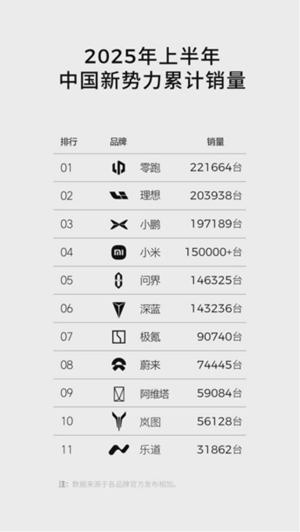 理想“用力过猛”？