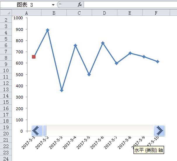 excel怎么制作随着滚动条变化的动态图表
