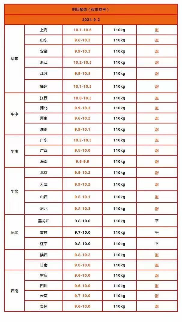 猪价“涨势惊人” 油价“深度跳水” 消费者负担如何调整？