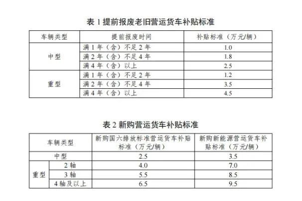 看电影、旅游都可以领补贴了，你领了吗？