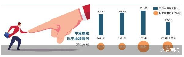 中策橡胶IPO卡壳 仇建平A股“第四子”难落