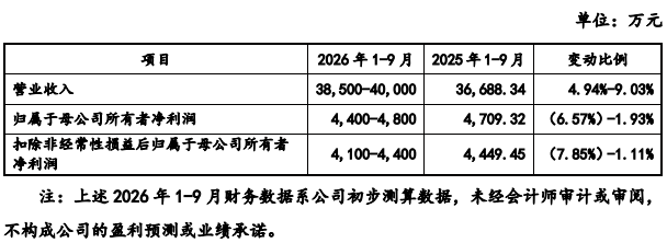 科建股份：9月23日接受北交所上市委审核