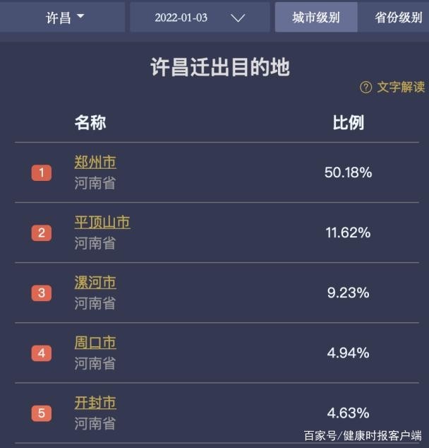 7天130人感染 离开河南的人去哪了