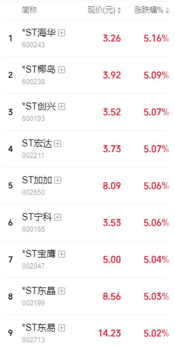 A股交往将迎首要变革，商场将迎来哪些深层变化？ 涨跌幅戒指调理至10%