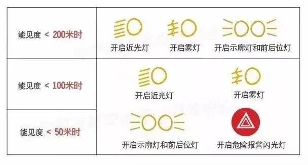 行人雨天被溅湿后报警司机遭罚 文明驾驶需谨记