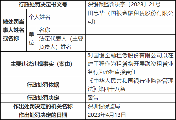 国银金租被罚370万元 起因为租赁业务“三查”不到位  