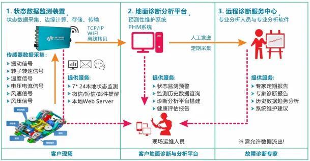 又一无人机产业链企业落户沣西