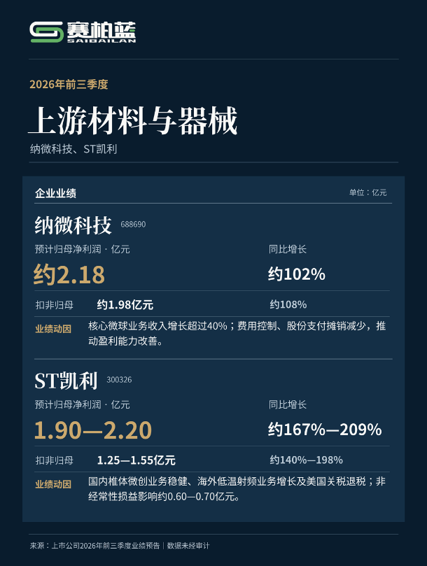 华海药业、翰宇、九芝堂...净利润大涨！