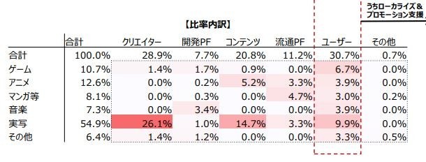 日本豪掷67亿补贴娱乐产业！动漫游戏创作者分文未得