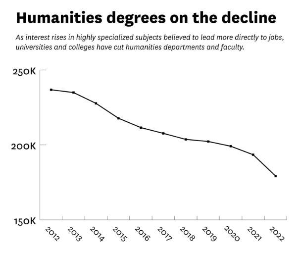 美国大学大洗牌！留学生一觉醒来，专业没了 州政府主导专业淘汰潮