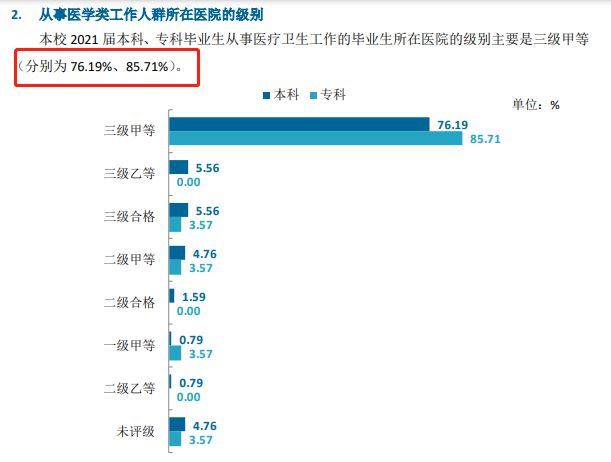 这9所双非一本大学，实力强劲，不是211胜似211