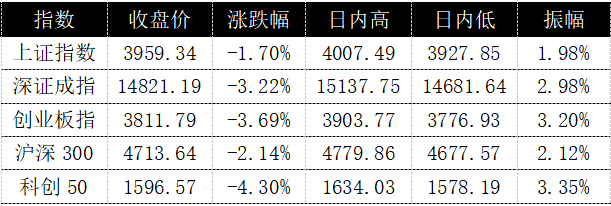 黑色星期一席卷亚太,A股超4500股下跌,高股息凭何逆势成避风港?