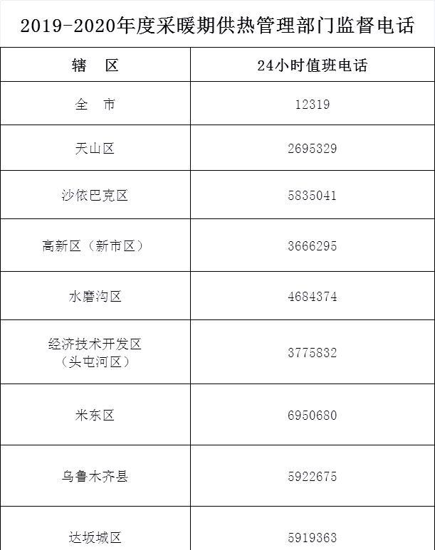 乌鲁木齐开启供暖