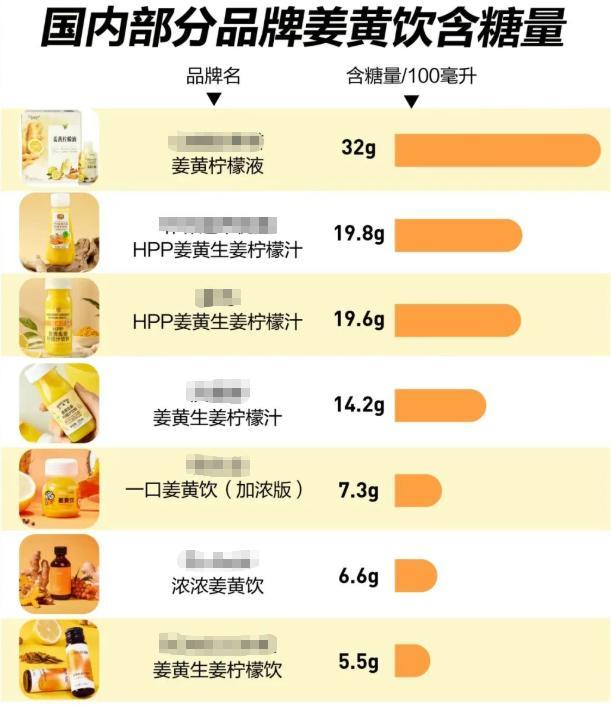 姜黄饮成顶流,网友热议‘抗炎神器’,抢购热潮背后的口感争议