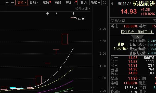 切入人形机器人领域打开想象空间，杭齿前进股价会否继续前进？