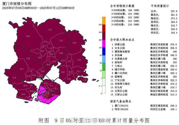 廈門繼續(xù)發(fā)布暴雨藍(lán)色預(yù)警 注意防范次生災(zāi)害