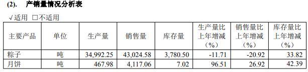 五芳齋陷多重困局 業(yè)績下滑與庫存壓力增大