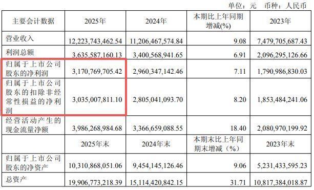 德业股份上半年净利预计高达27亿 同比增长近80%