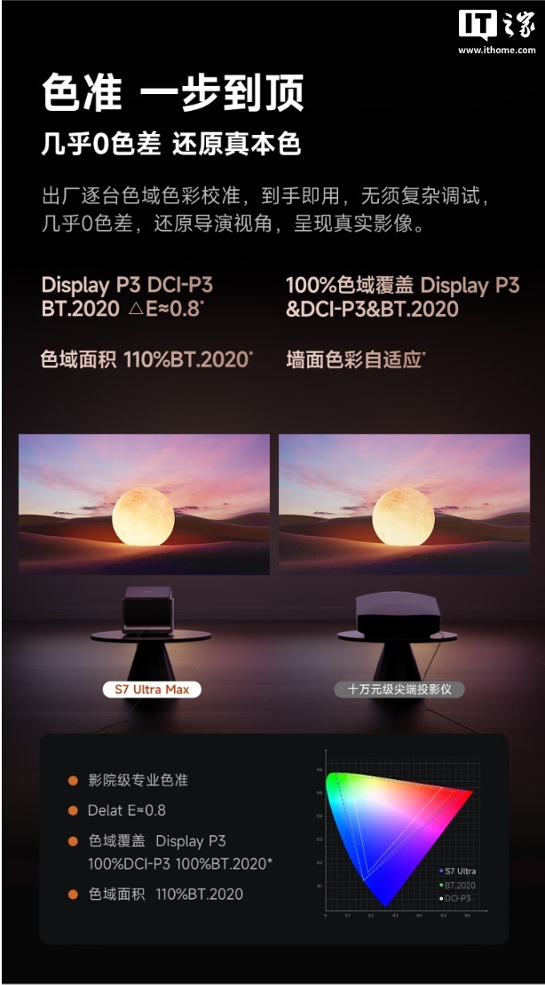 当贝 S7 Ultra Max 旗舰投影仪开售：5800CVIA 流明亮度、行业首创全链路液冷散热，15999 元
