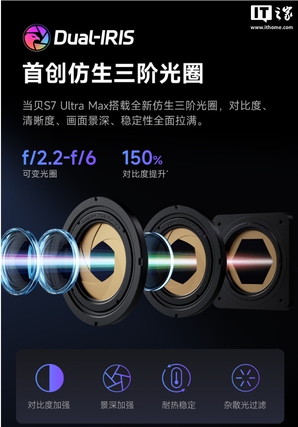 当贝 S7 Ultra Max 旗舰投影仪开售：5800CVIA 流明亮度、行业首创全链路液冷散热，15999 元