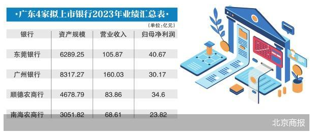 IPO十六年未果 东莞银行有望在港设子行