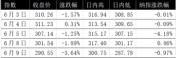 iPhone18 带来A股果链量价皆升新周期久久丫精品系列，但这一次红利不会对等分拨