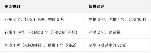 做酱牛肉你有啥诀窍？