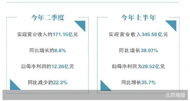 高管风波后 传音还有问题要回答