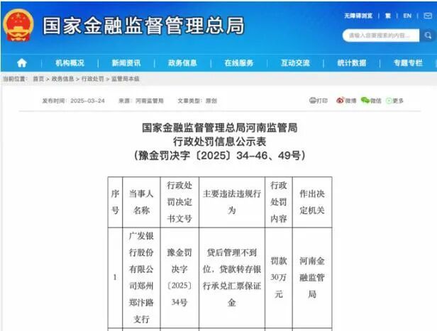 这边整改那边违规,广发银行今年被罚没上亿元