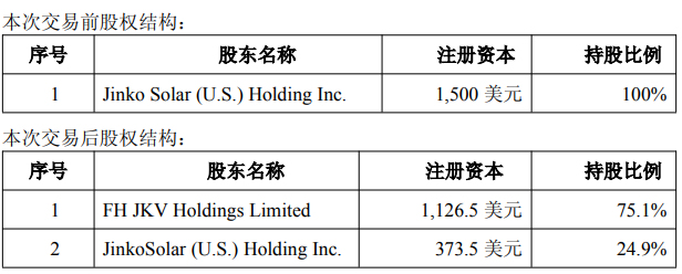“光伏教父”出手收购美国工厂 布局美新能源产业链
