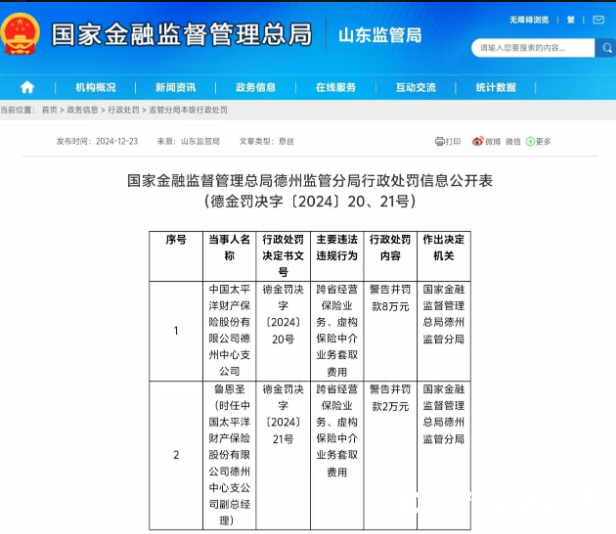 因存在跨省经营、虚构保险中介业务套取费用等违法行为，太平洋财险德州中支被罚8万元