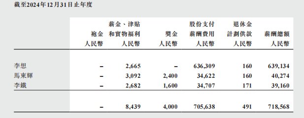 李想“6.8亿薪酬”引关注，但想要拿到手并不容易 需满足诸多条件