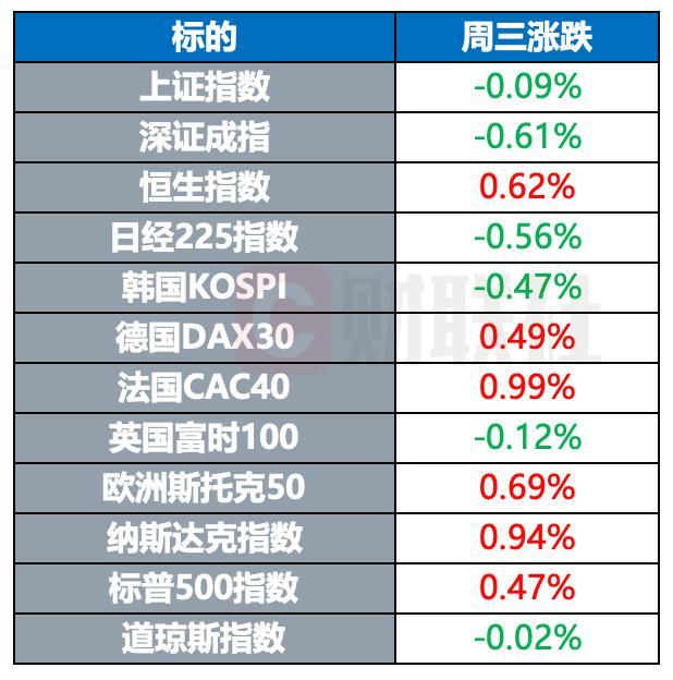 7月4日财经早报｜中方就美越达成贸易协议表态 美股再创新高