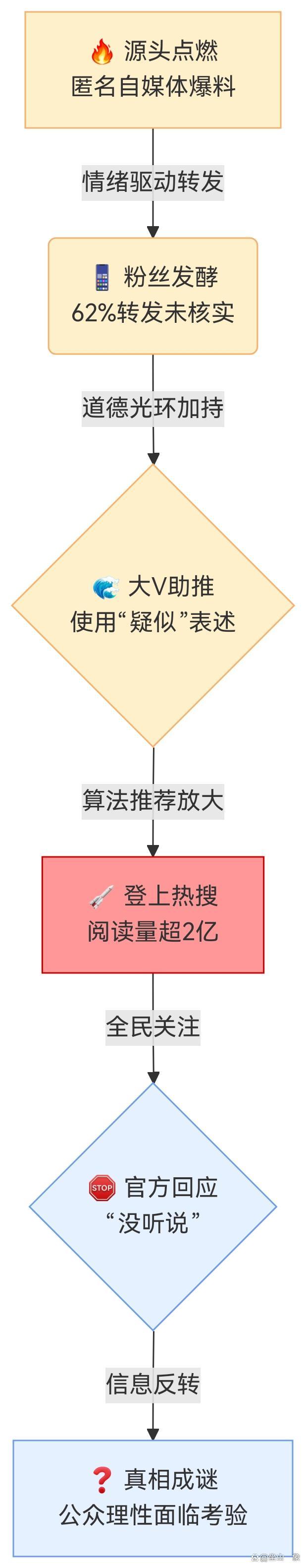 “于和伟捐1200万”谣言源头在哪里 网络迷因传播特征解析