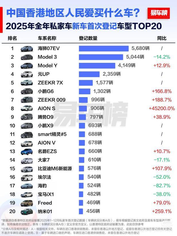 比亚迪为何在香港卖得很好 凭硬核实力改写市场格局