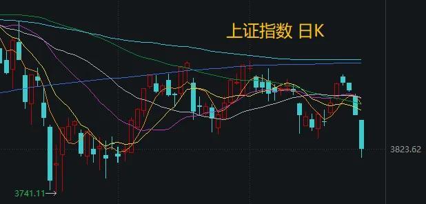 A股为何意外破位下跌
