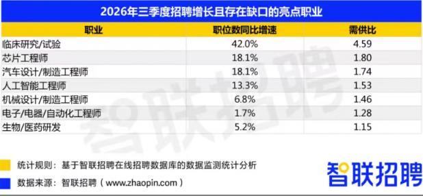 央企到哈尔滨高校招人 重点单位青睐工科人才