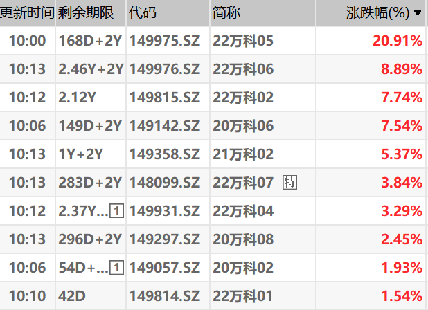 突然爆了！900亿巨头，涨停！