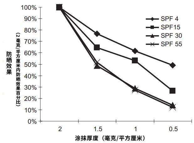 去年沒用完的防曬霜今年還能用嗎 存放與使用需謹(jǐn)慎