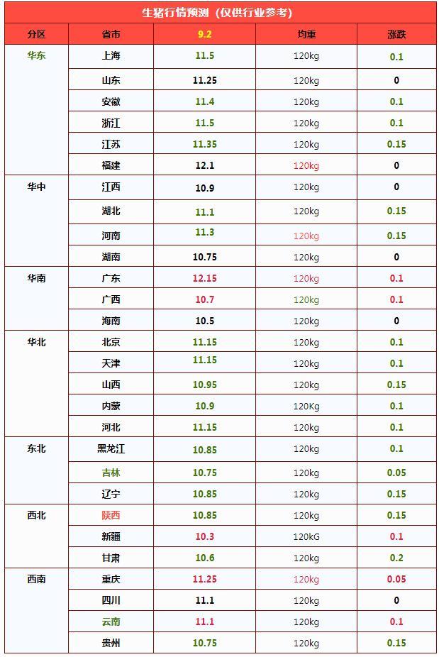 猪价突变！上涨“昙花一现” 供需博弈再现