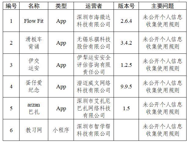 30款App被通报