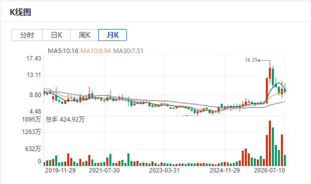 从跟跑到领跑,闰土股份如何跳出印染产业周期泥潭?
