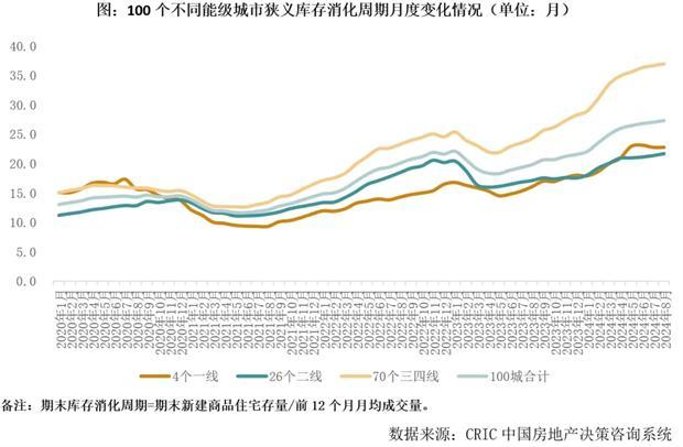 Q3中国房地产市场总结与趋势展望