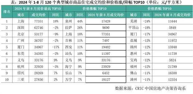 Q3中国房地产市场总结与趋势展望