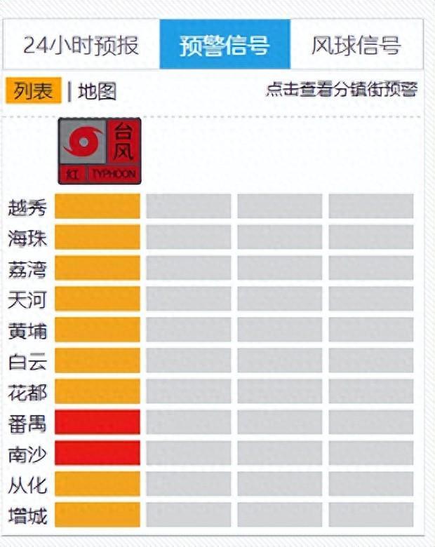 广州10级以上大风将持续12小时 台风“桦加沙”逼近